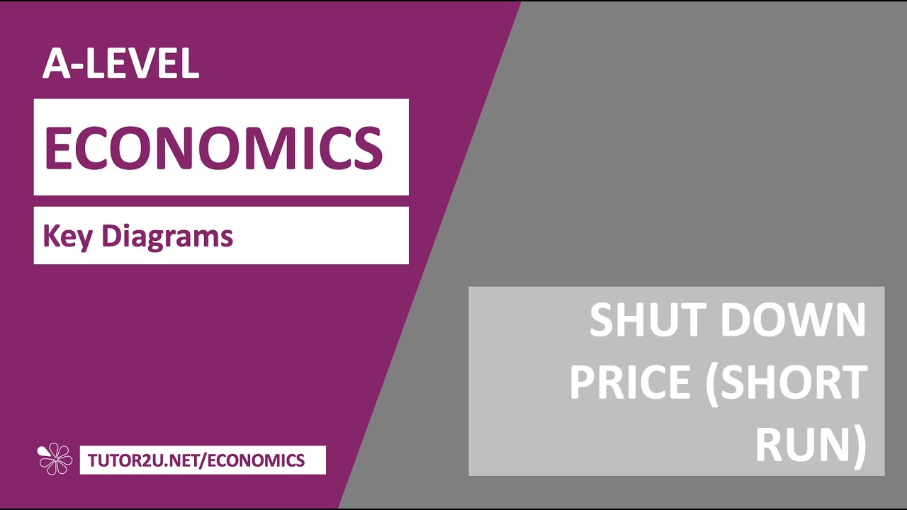 Key Diagrams - Short Run Shut Down Price