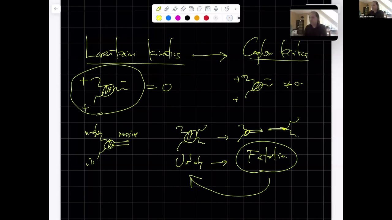 Nima Arkani-Hamed | Surface Kinematics and THE all-loop integrand for gluon amplitudes