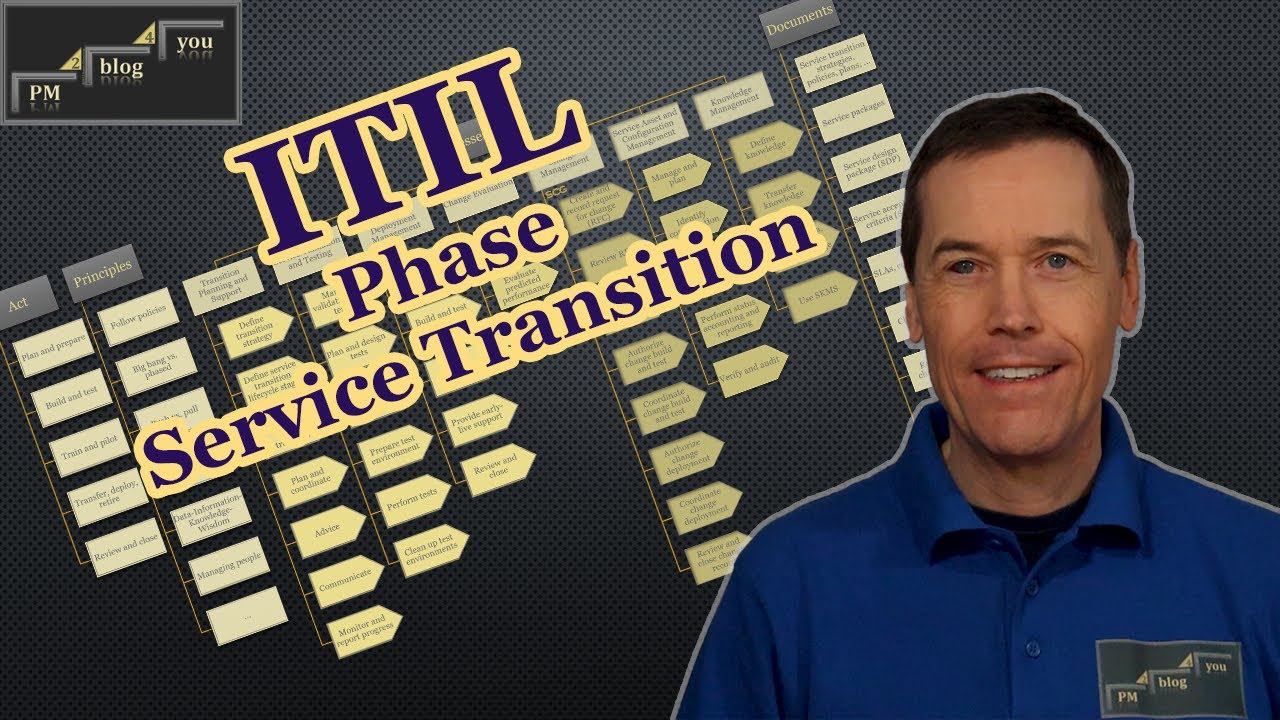 ITIL — Phase Service Transition