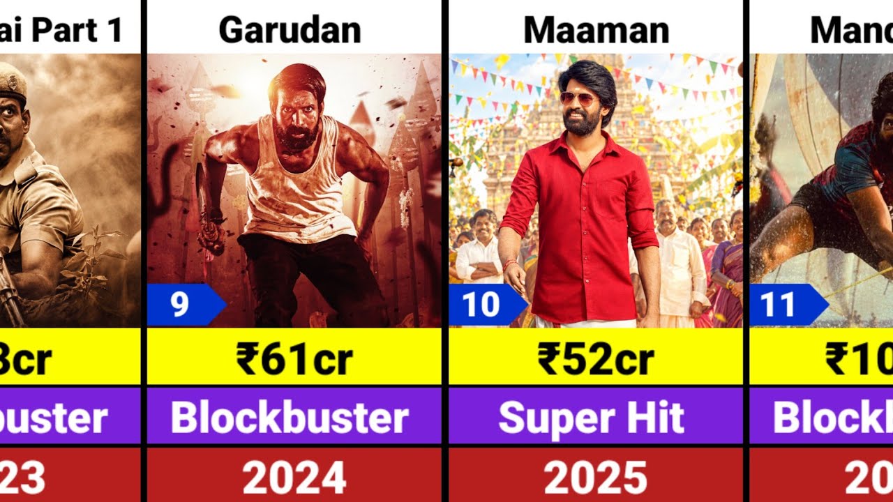 Soori All Hits and Flops Movies list | Soori Movies | Mandaadi