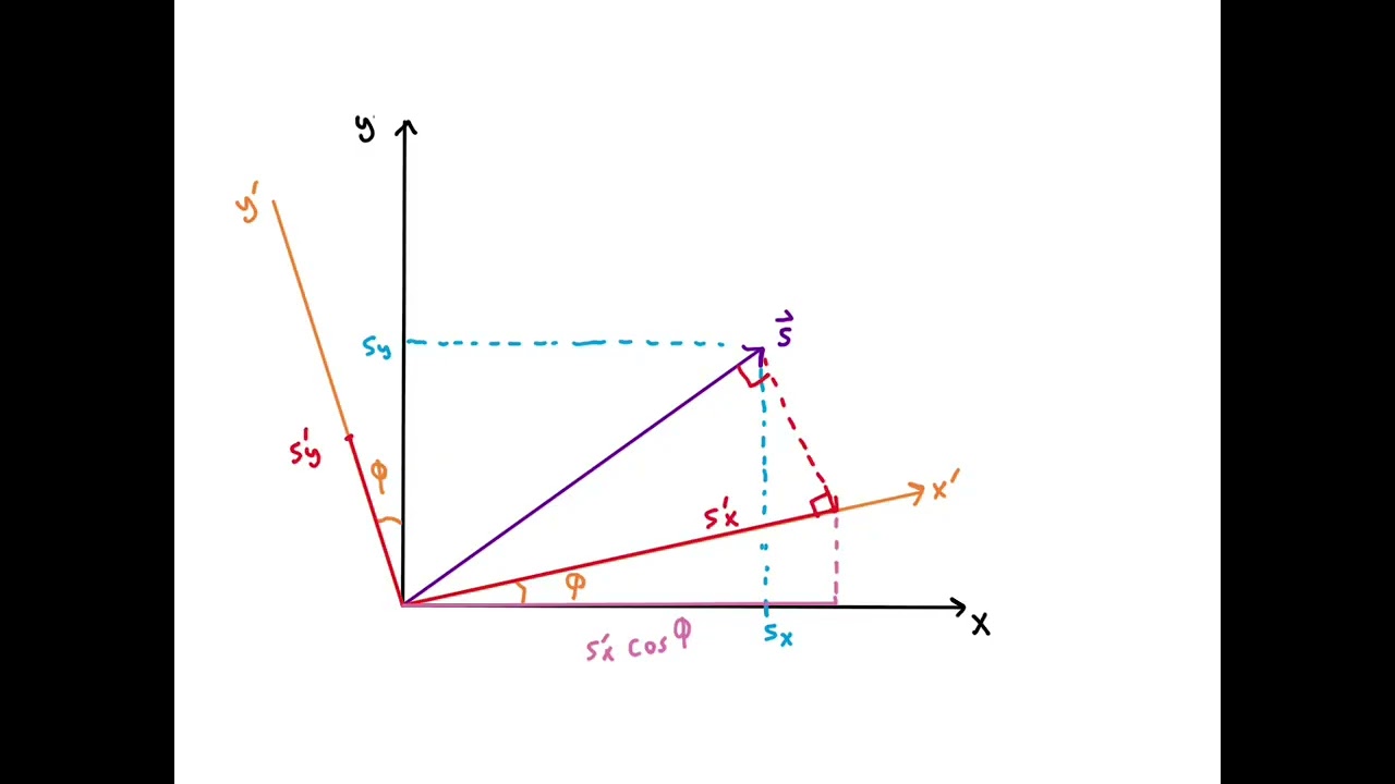 transformation matrix derivation