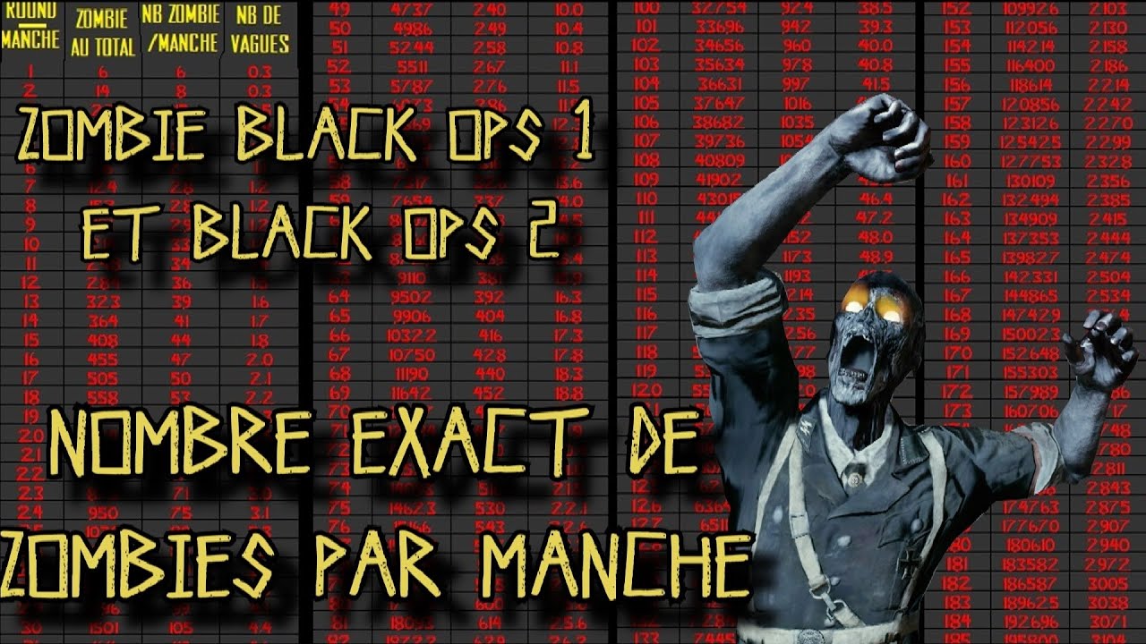 Black ops 1 & 2 : Nombre exact de zombie/manche - Number of zombies/round.