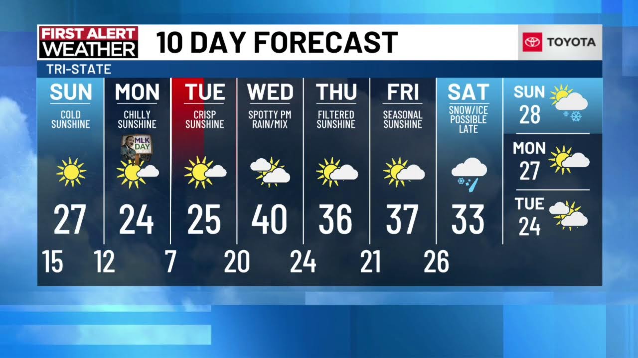 Saturday 6:00p Live FIRST ALERT Weather Show with Meteorologist Anna DuVall