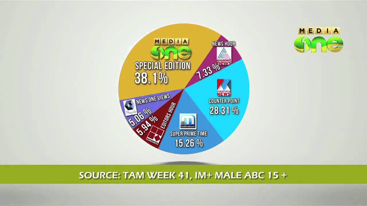 MediaOne Special Edition Leading to the First in TAM Rating (Promo)