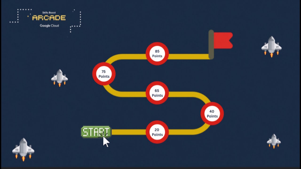 Google cloud arcade 2025 point system reveal || #googlecloud #point #arcade #arcade2025