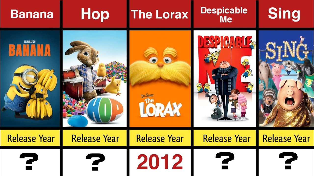 Illumination All Movies List (2010-2029)