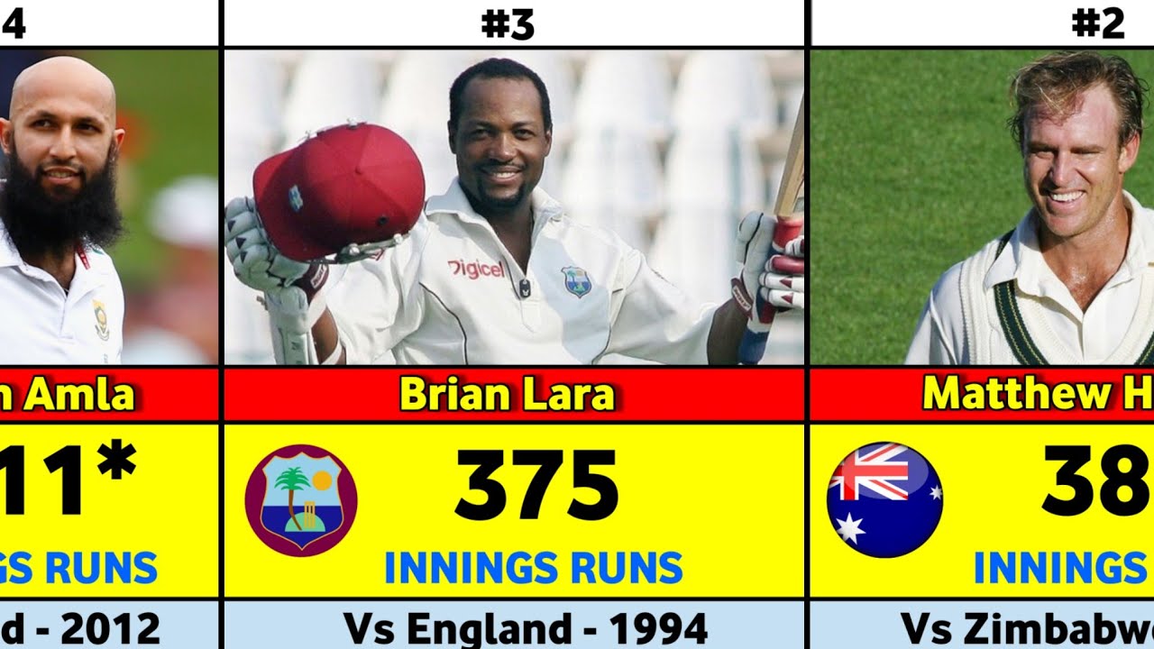 MOST RUNS in a Single Test Innings | Brian Lara’s UNBREAKABLE 400*
