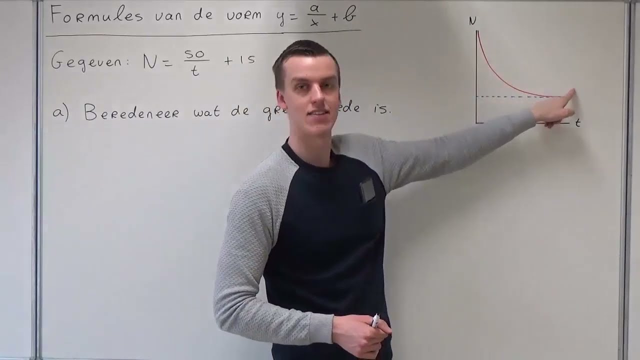 Formules van de vorm y = a/x + b (HAVO wiskunde A)