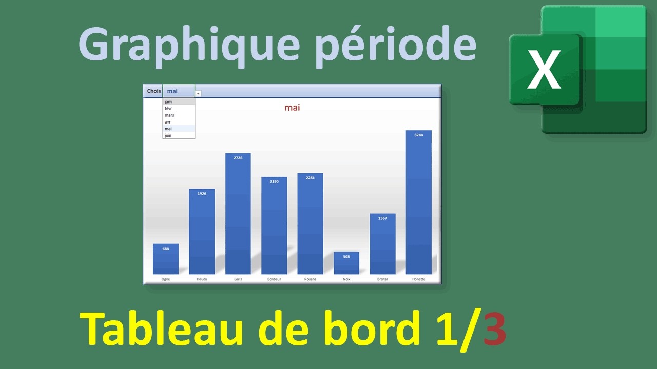 Graphique interactif des ventes - Tableau de bord