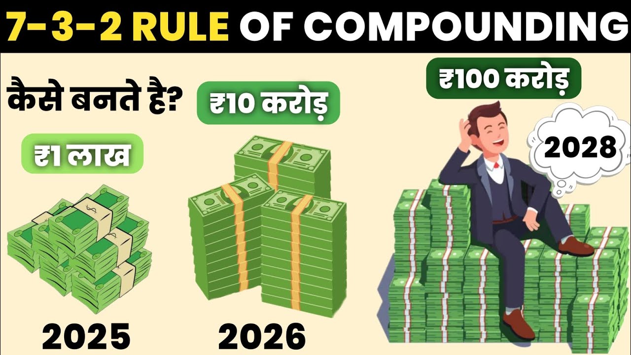 How to make 1 lakh into 100 crores using the power of compounding! 7-3-2 Rule of Compounding