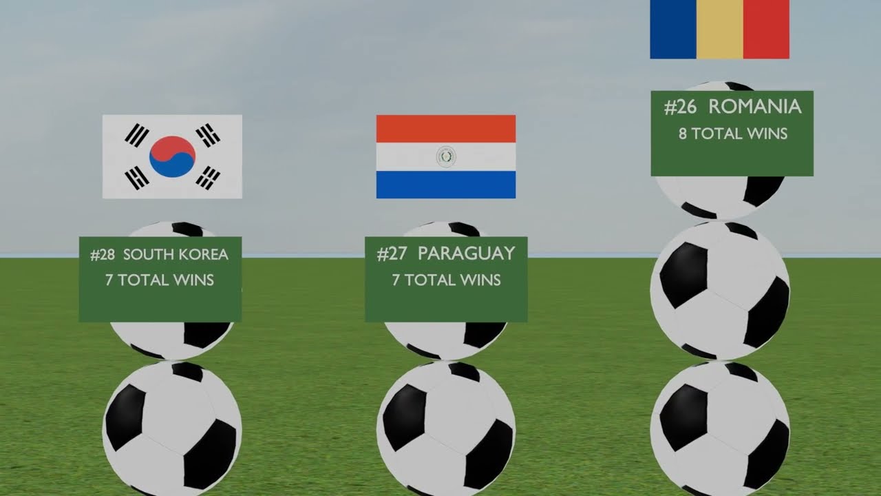 All-Time FIFA World Cup Wins &mdash; Top 30 Countries Ranked