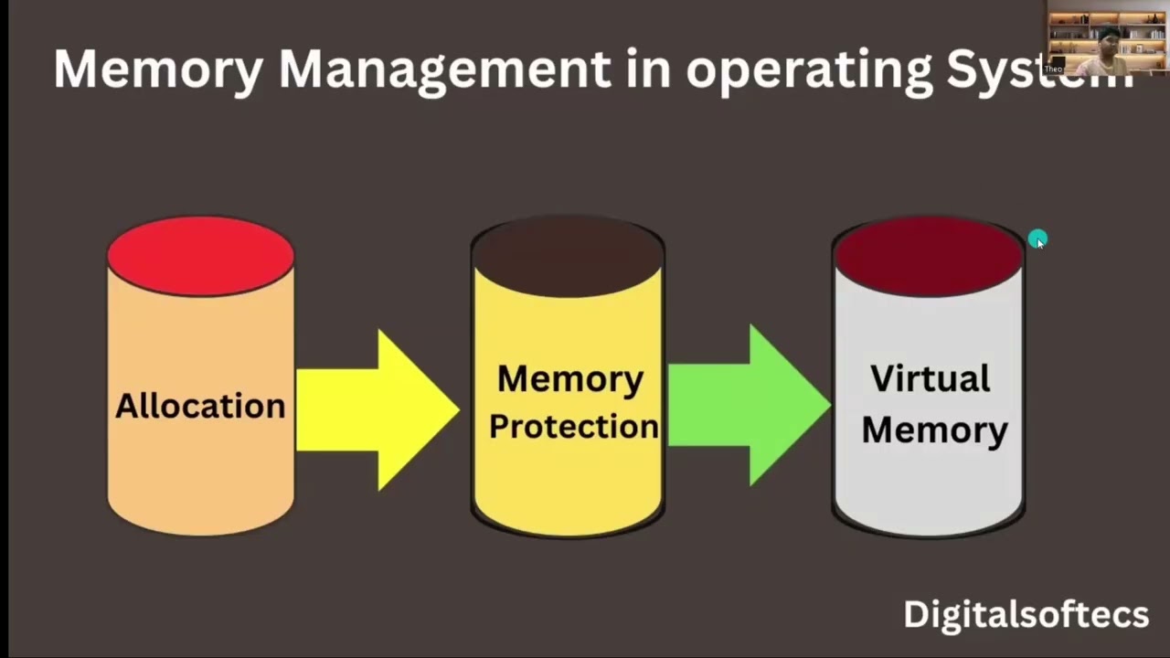 Introduction to Operating System (Group Performance Task)