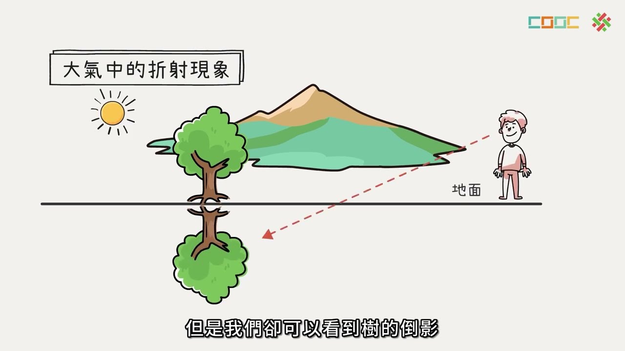 108新課綱｜高一物理｜【觀念】波的折射