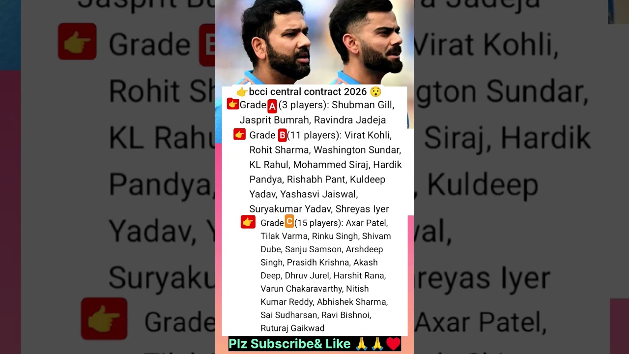 BCCI Central Contract List 2026 😯 | #viratkohli #rohitsharma #roko #bcci #t20worldcup #news #shorts