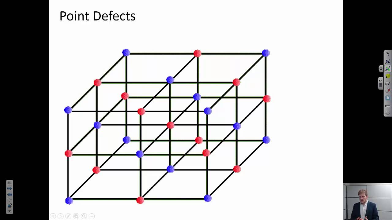 Point Defects {Texas A&M: Intro to Materials (MSEN 201)}