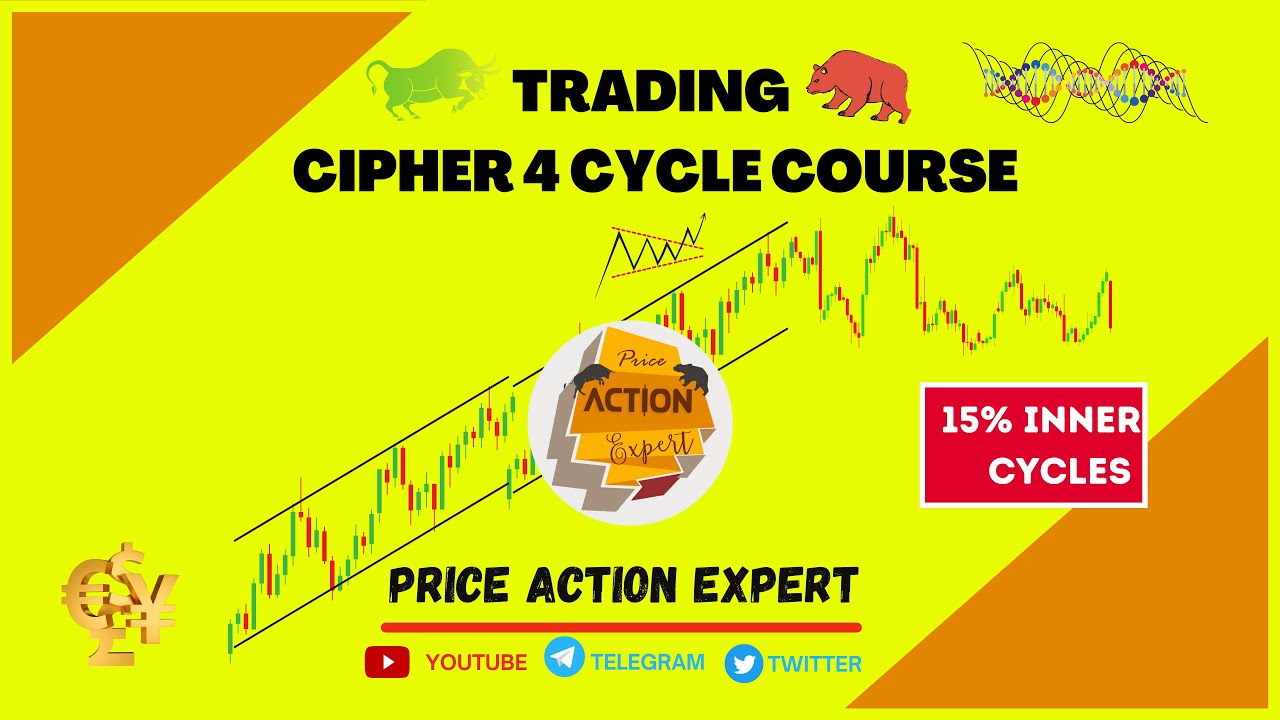 Trading Risk Management Course | CIPHER4CYCLE 15% INNER CYCLE