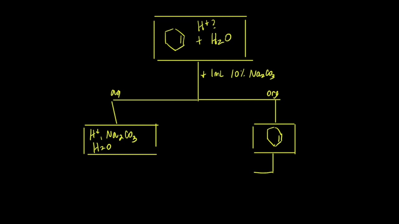 Dehydration of Cyclohexanol INTRODUCTION