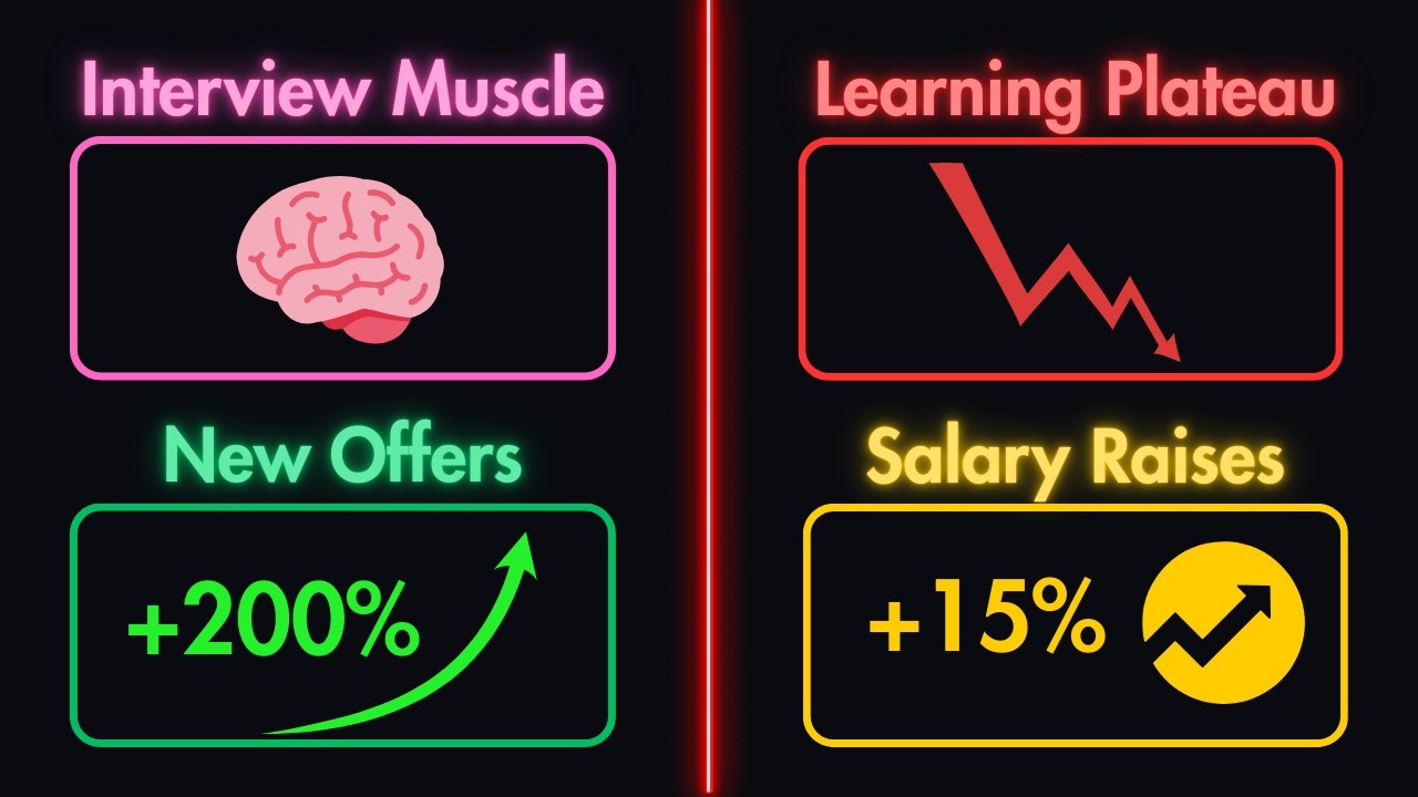 How Often Should You Switch Jobs as a Developer?