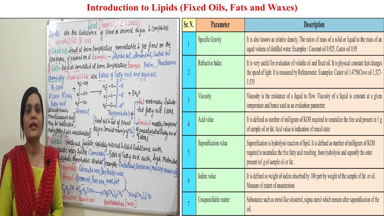 Class (99) = Lipid (Part 01) | Introduction to Lipids | Classification of Lipids | Uses of Lipid