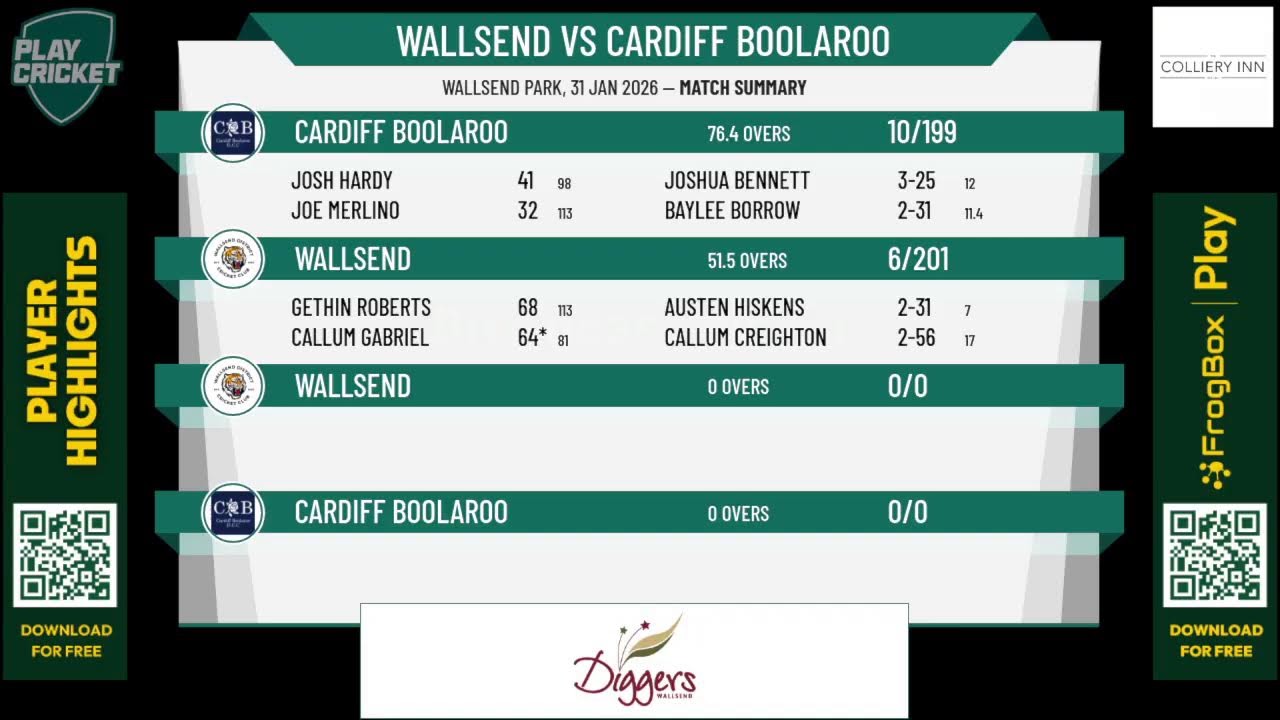 Wallsend v Cardiff Boolaroo