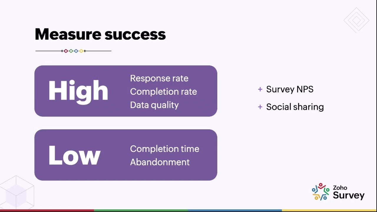 Boost Survey Engagement with rewards | Zoho Survey x Xoxoday