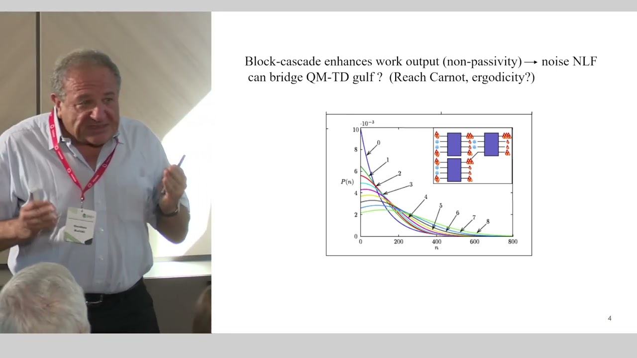 Gershon Kurizki (Weizman Institute) Nonlinear Filtering of Quantum Noise for Sensing and Work