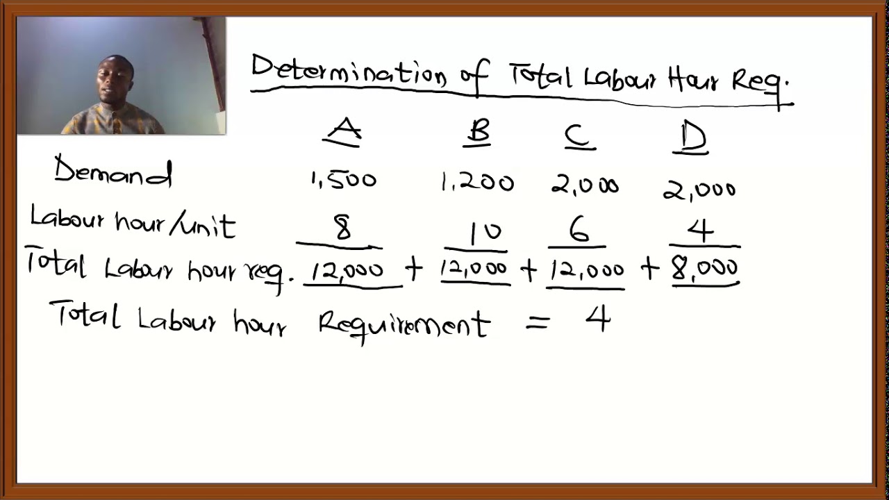 LIMITING FACTOR ANALYSIS (RELEVANT COSTING)