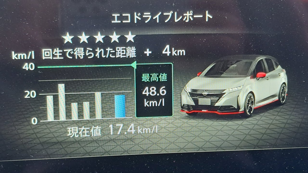 オーラニスモの不満点は？