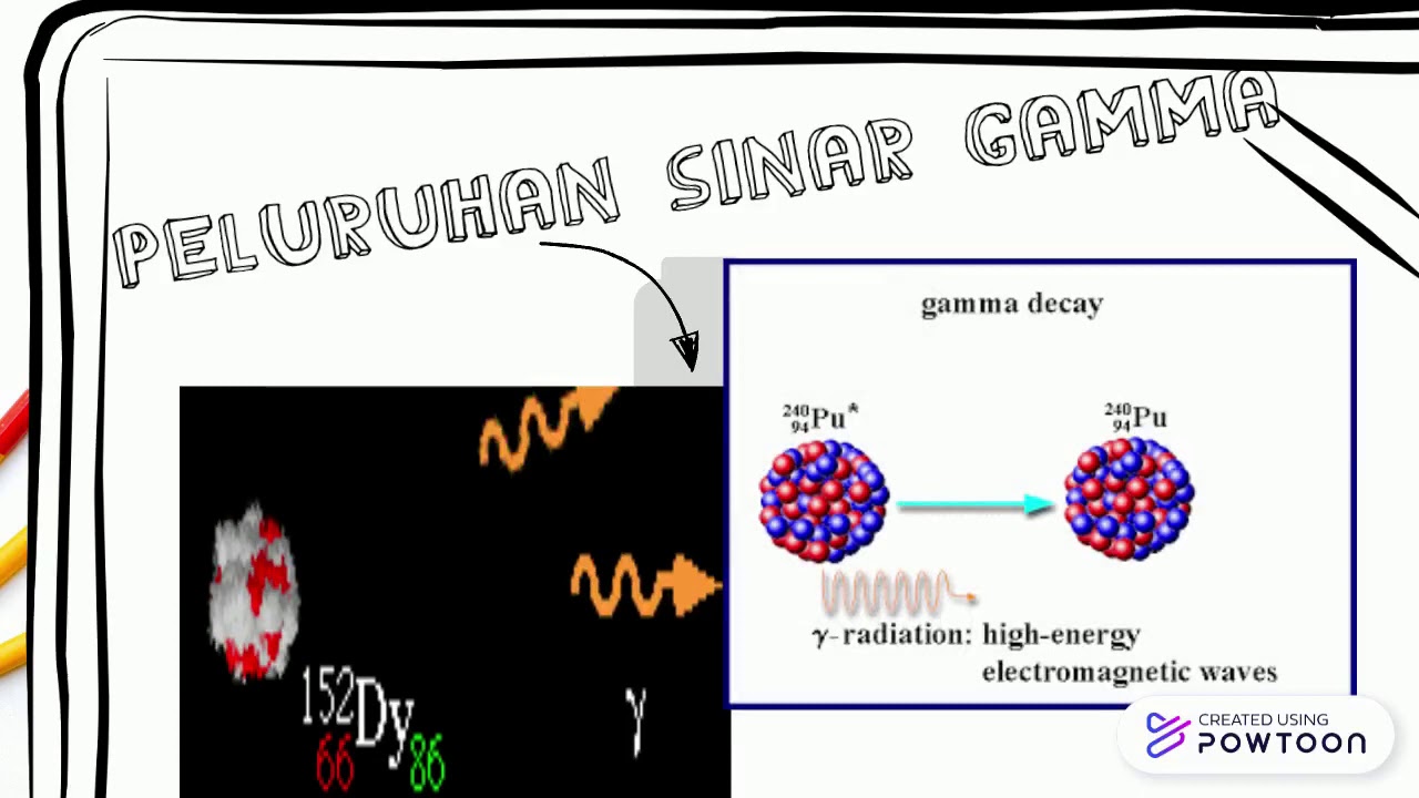 peluruhan gamma