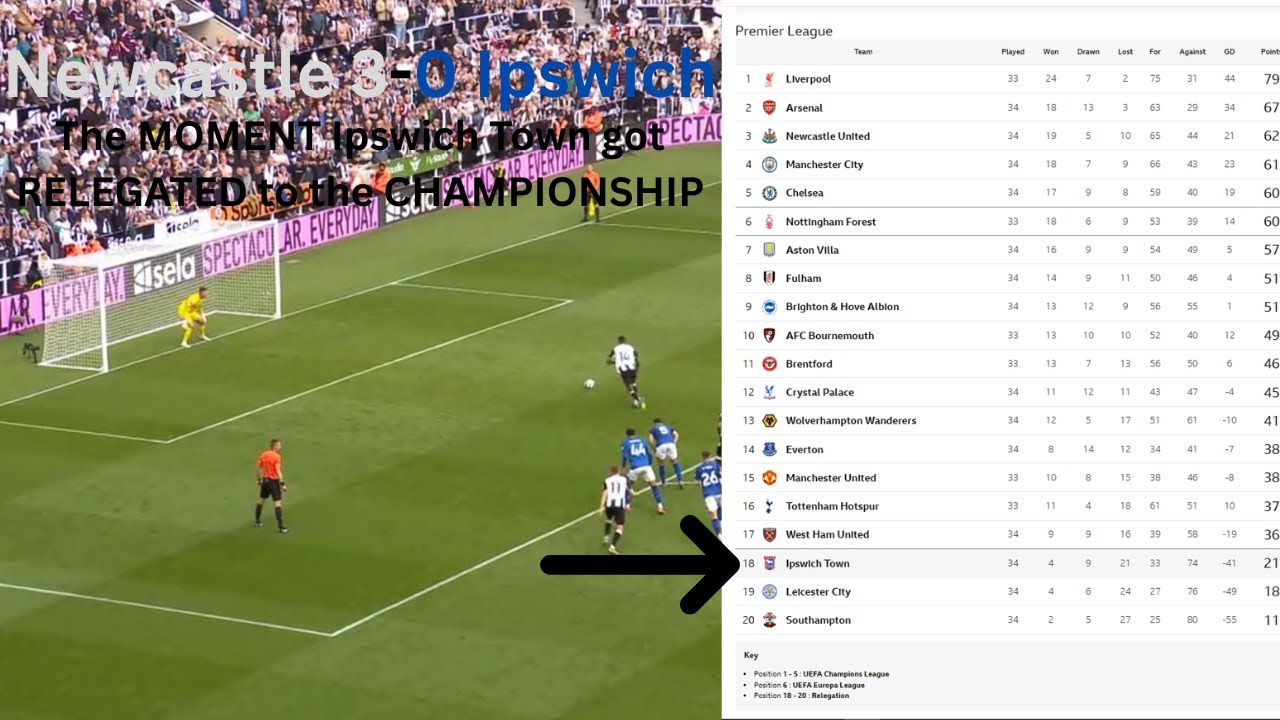 Newcastle vs Ipswich | 3-0 | Johnson red card, Heartache as Town are guaranteed relegation