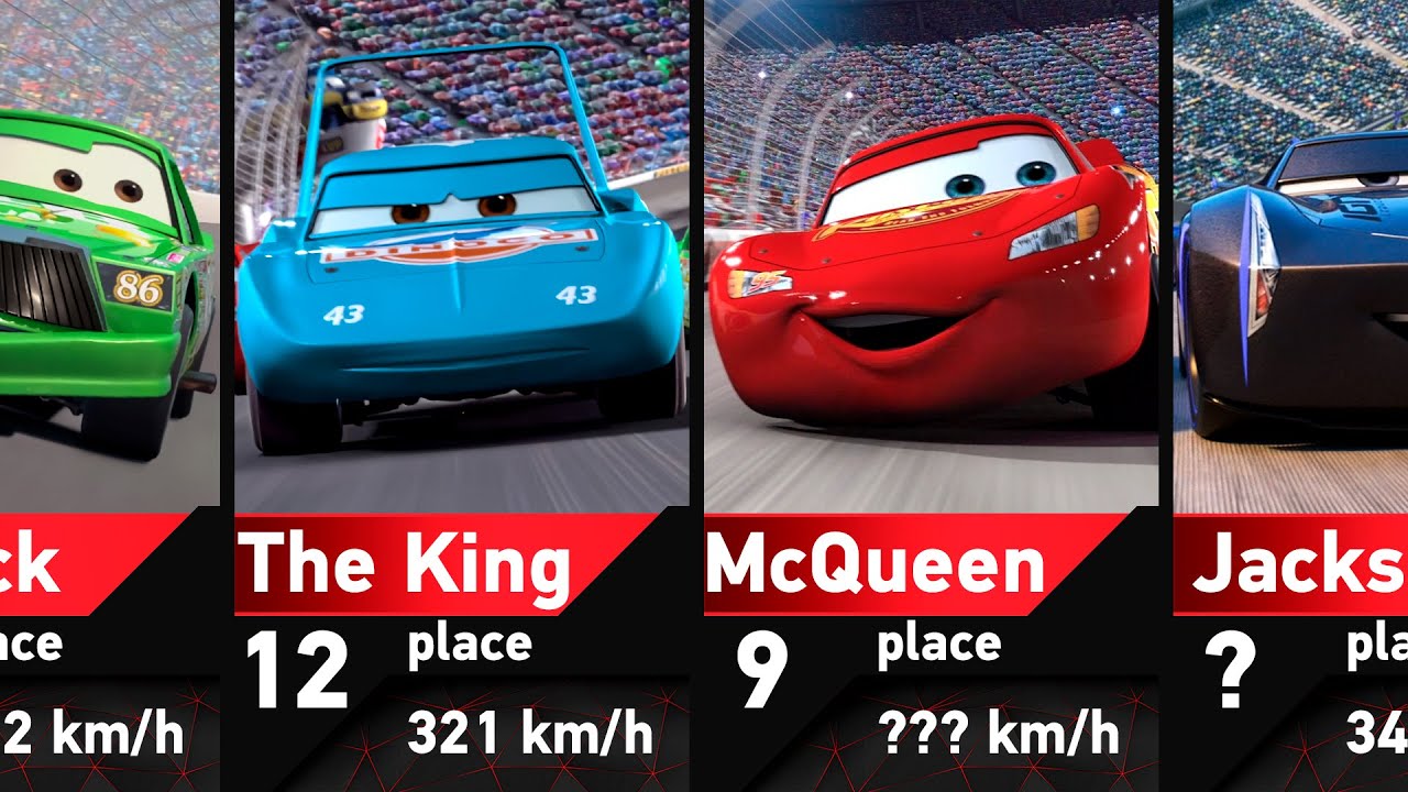 The Fastest Characters in Cars