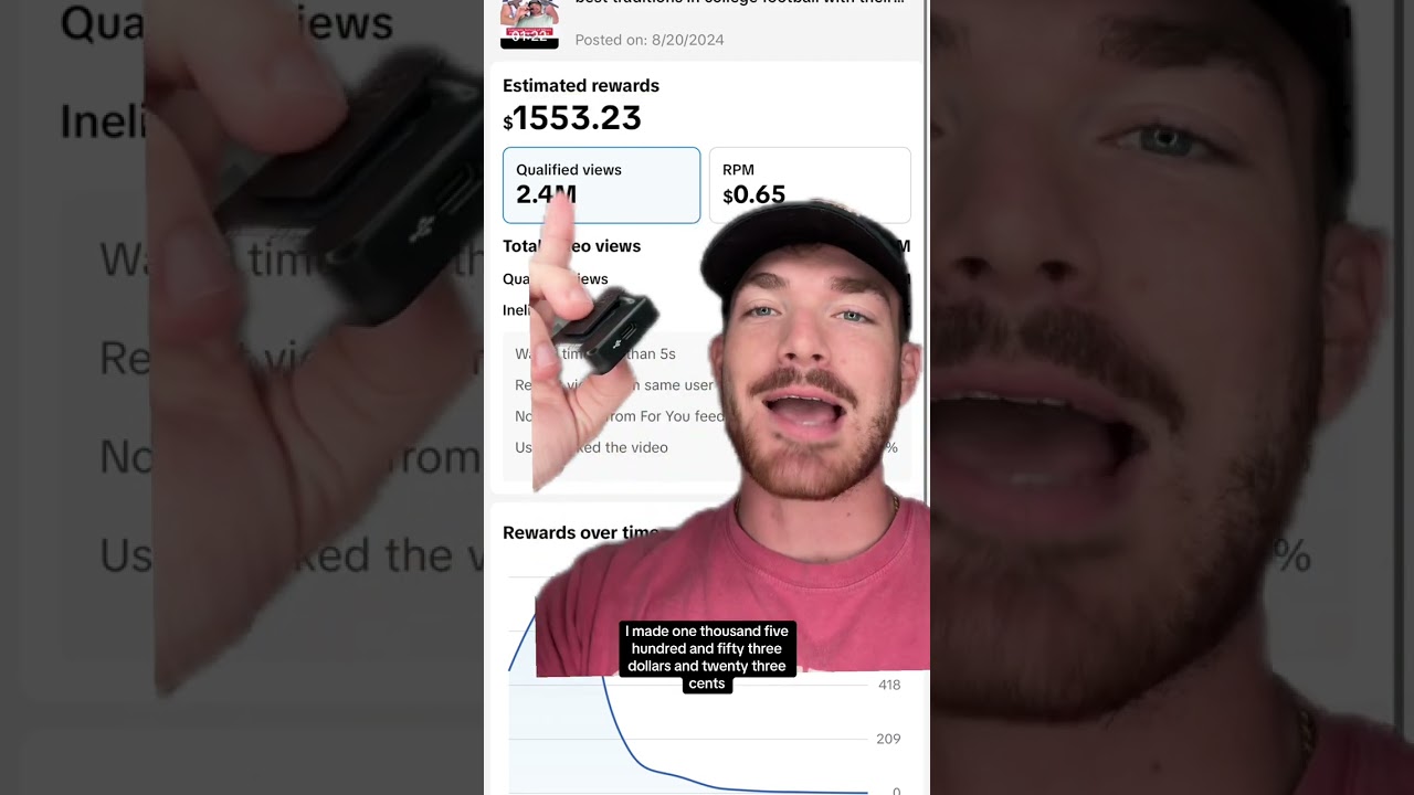 How much money does the TikTok Creator Rewards Program pay for a video with 3.3 MILLION views???