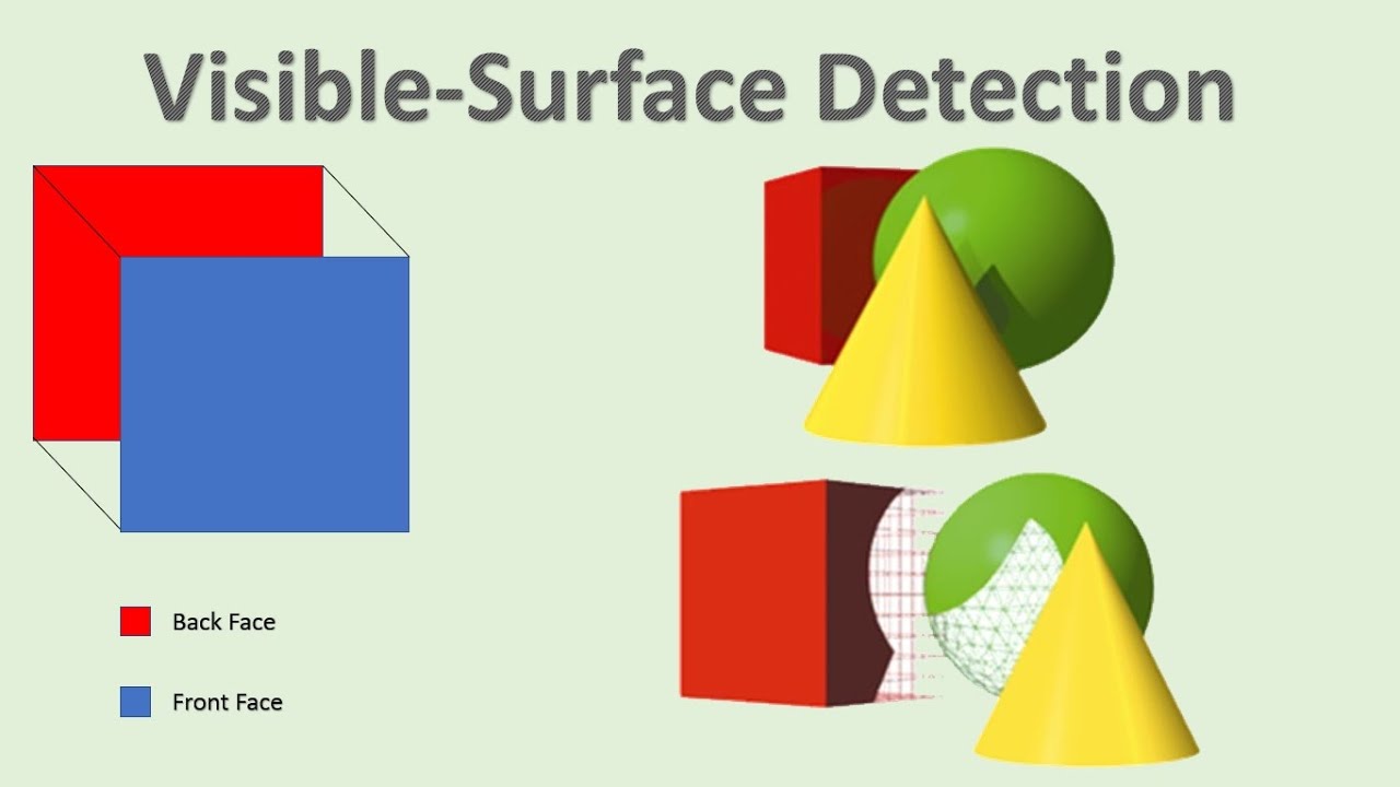 Visible-Surface Detection Methods | OpenGL Computer Graphics Concepts | Session-18