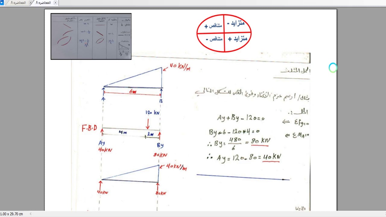 المحاضره ٨ -١