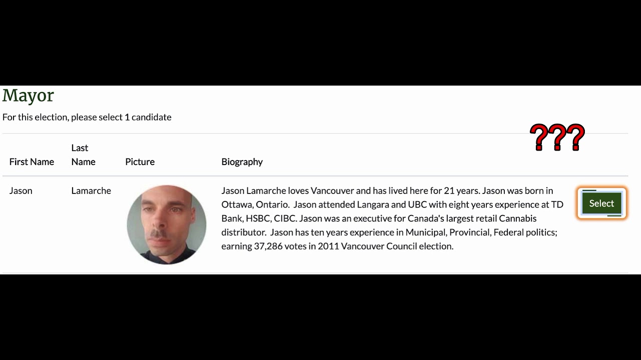 Dynamic Angular  - ARIA Voting Tool BCIT