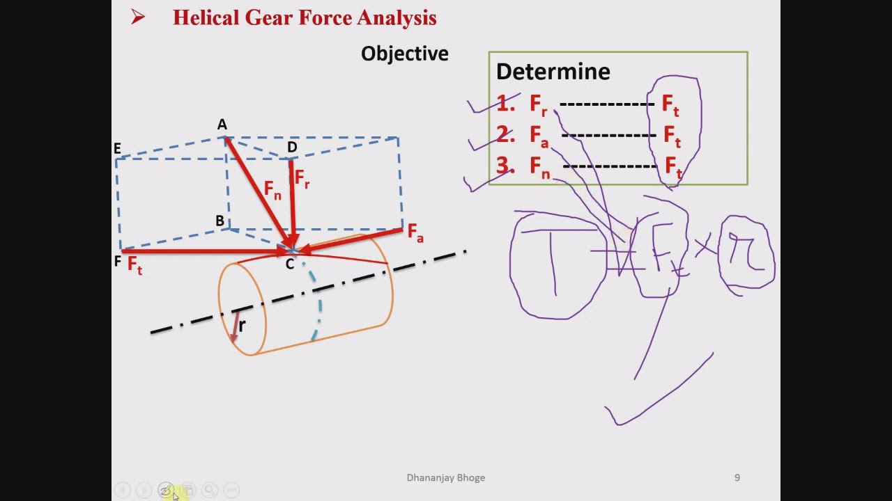 Helical Gear Force Analysis