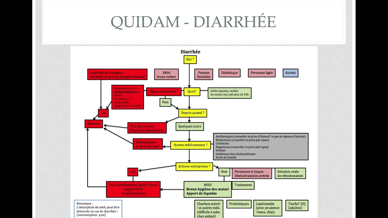 Quidam - Diarrhée