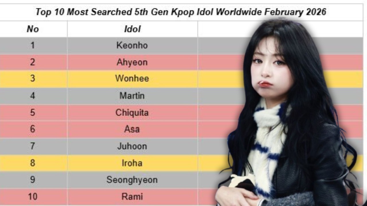 AHYEON лидирует в Google Trends по всему миру! #1 на YouTube и #2 в поисковых запросах среди айдо...