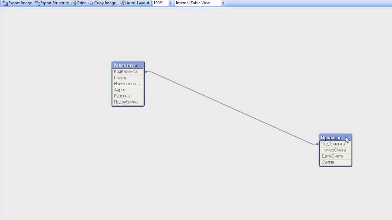 Сегментация клиентов по закону Парето с помощью QlikView; Как сделать 80/20 в QlikView