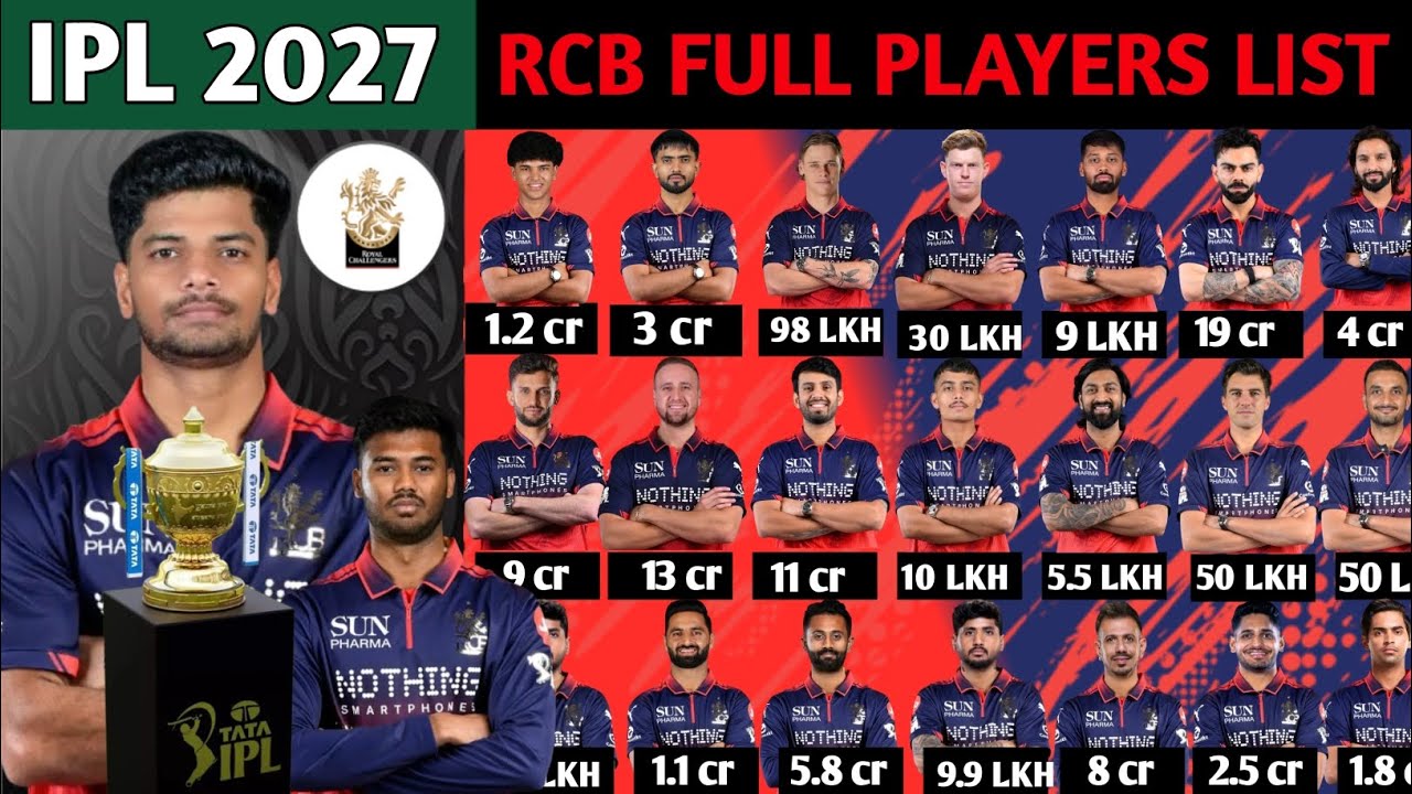 IPL 2027 | Royal Challengers Bengaluru Full Players List | RCB IPL squad | RCB Player Salary 2027