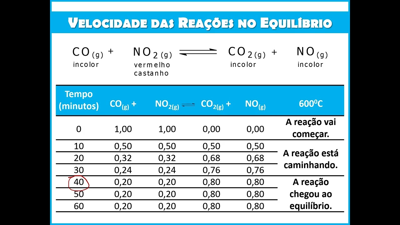Equilíbrio Químico VA1