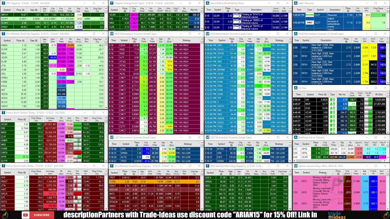 LIVE: Penny Stocks Small Cap Scanner (Trade-Ideas)