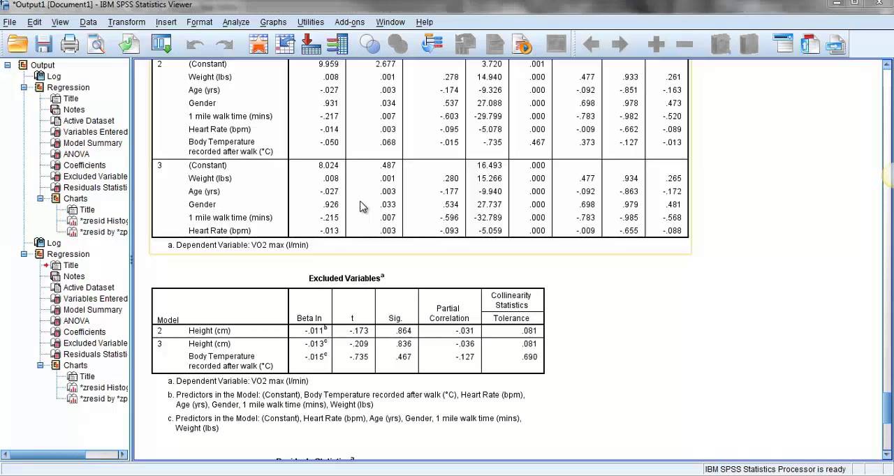 Variable selection methods for reduced models(Multiple linear regression in SPSS)