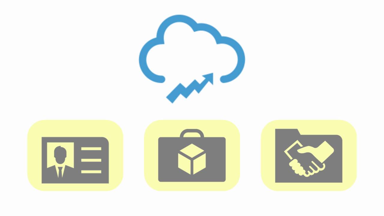 Using Event Handling Framework for Outbound Integration of OSC using ICS