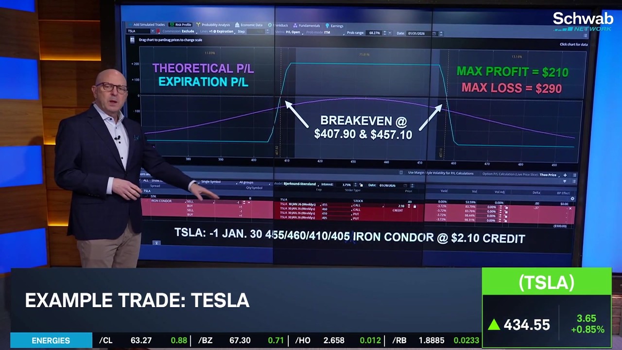 Options Corner: TSLA Earnings Trade