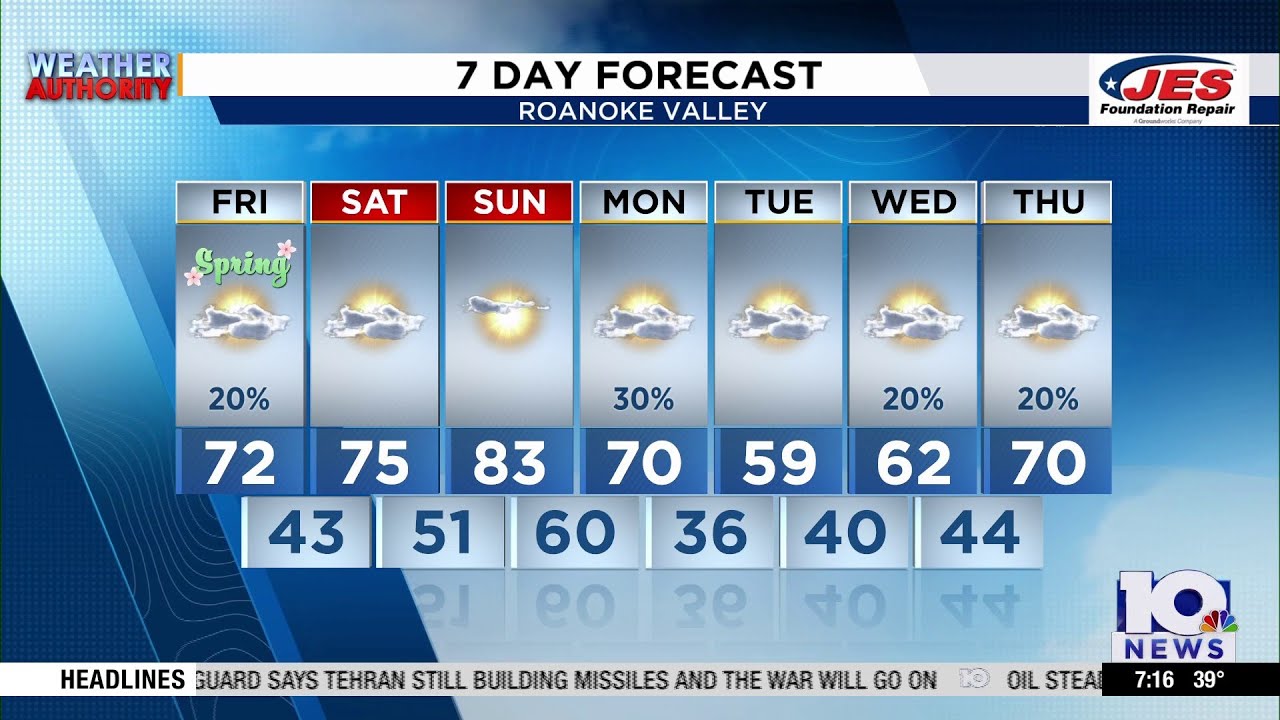 Погода на юго-западе и в центральной части Вирджинии | 7:15 утра - 20 марта 2026 г.