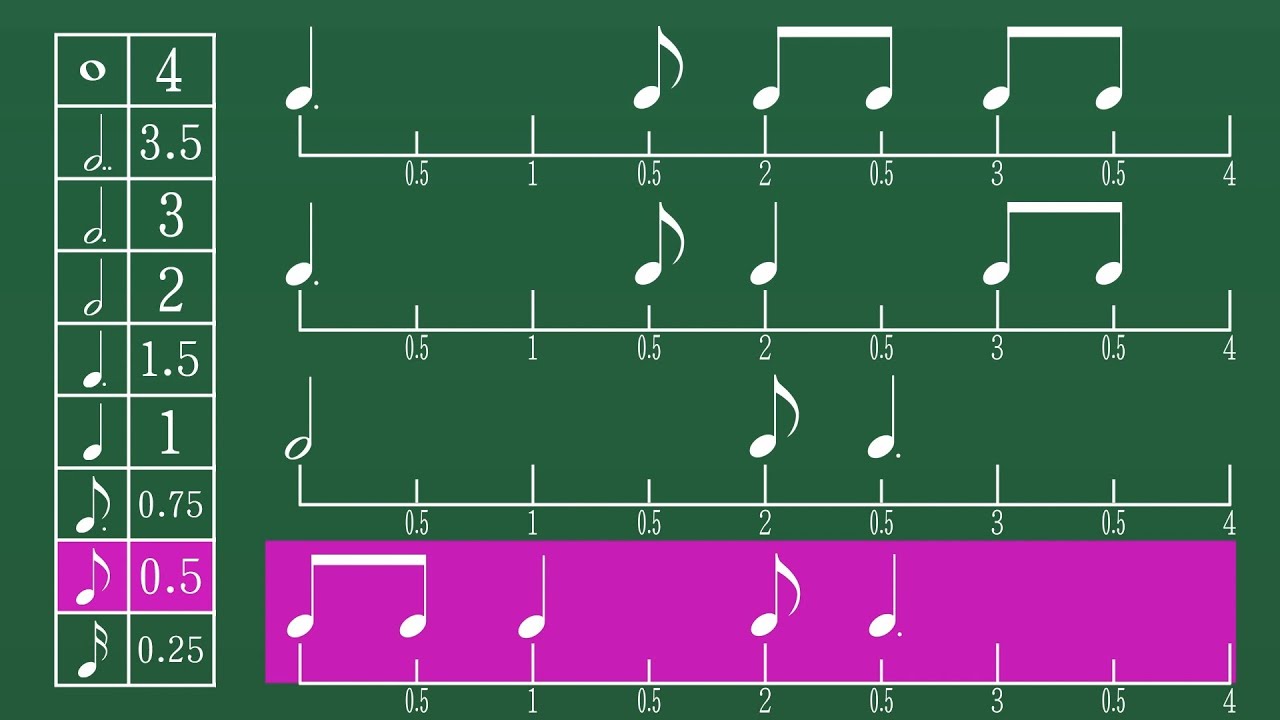 【5分後に世界が変わる】音符の伸ばせる長さを完璧に理解できる動画/日本音楽能力検定協会