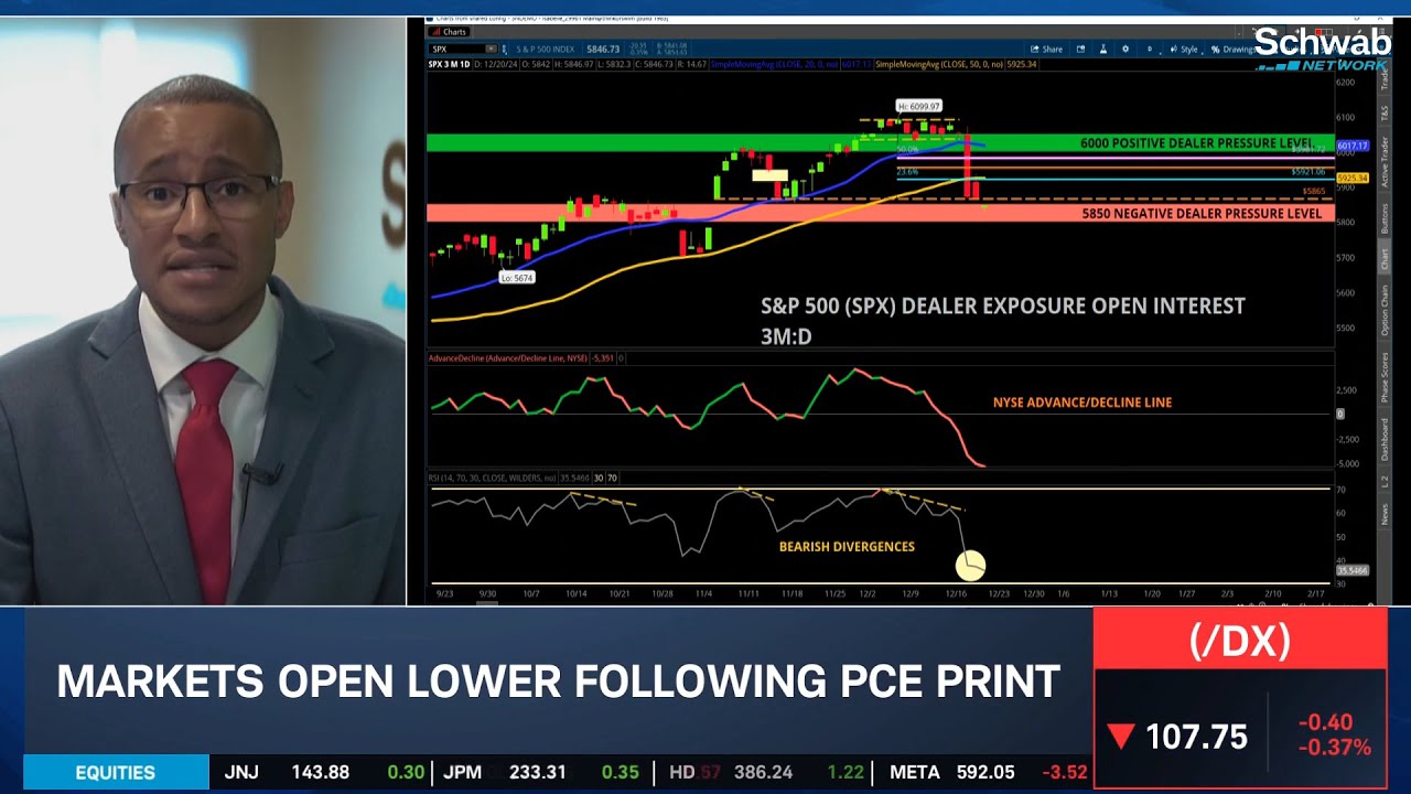 SPX Slips into Election Gap, Path Ahead for Bulls