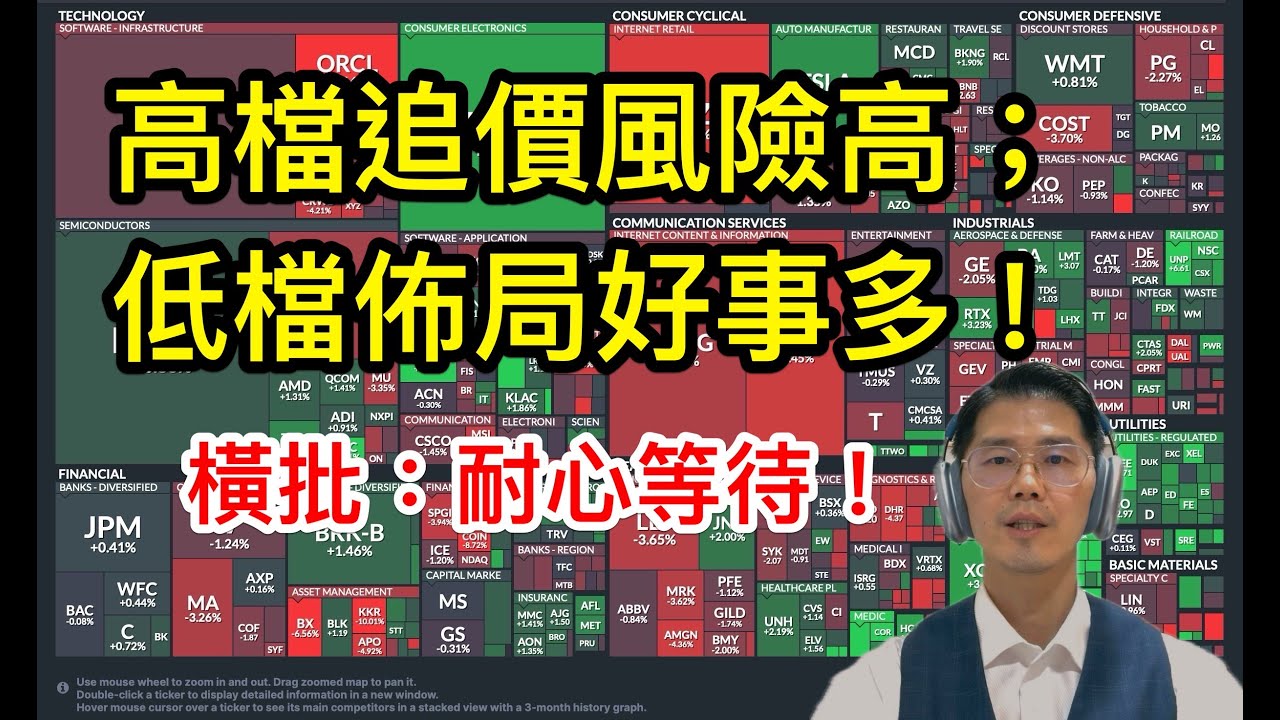 20250929 高檔追價不如低檔從容佈局