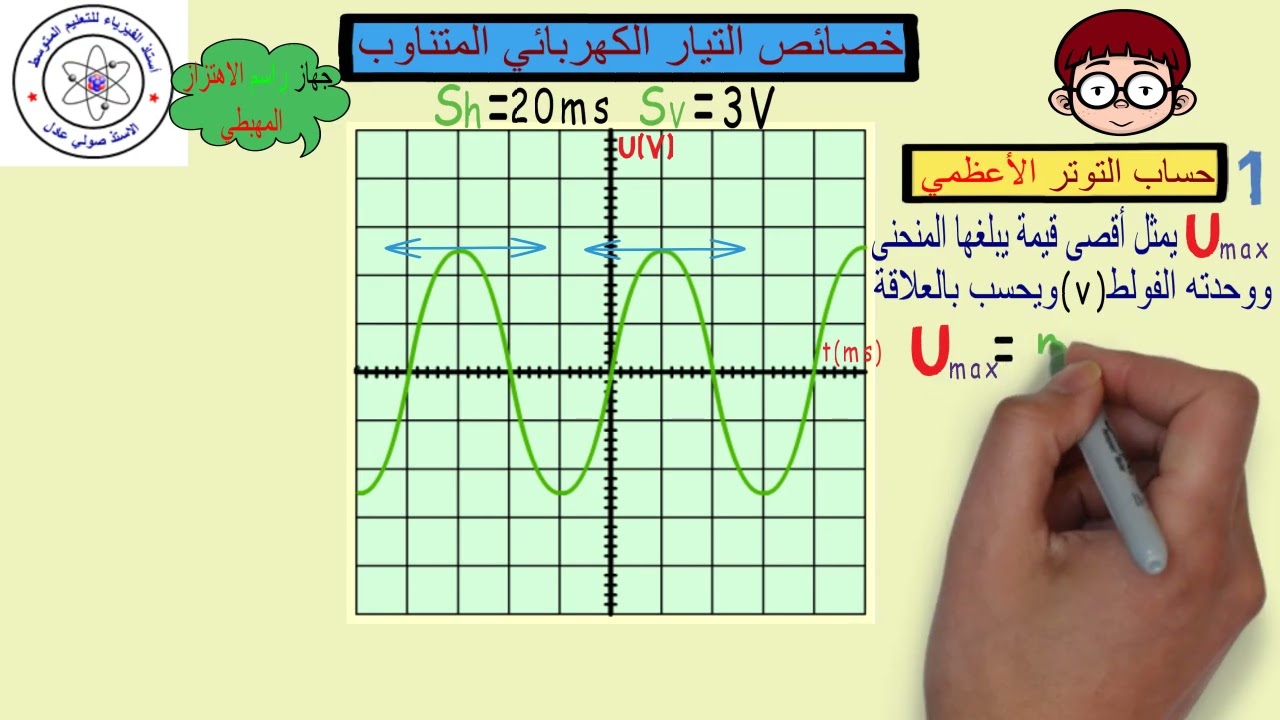 معاينة التيار الكهربائي المتناوب براسم اهتزاز المهبطي التوتر الاعطمي و الدور السنة الرابعة